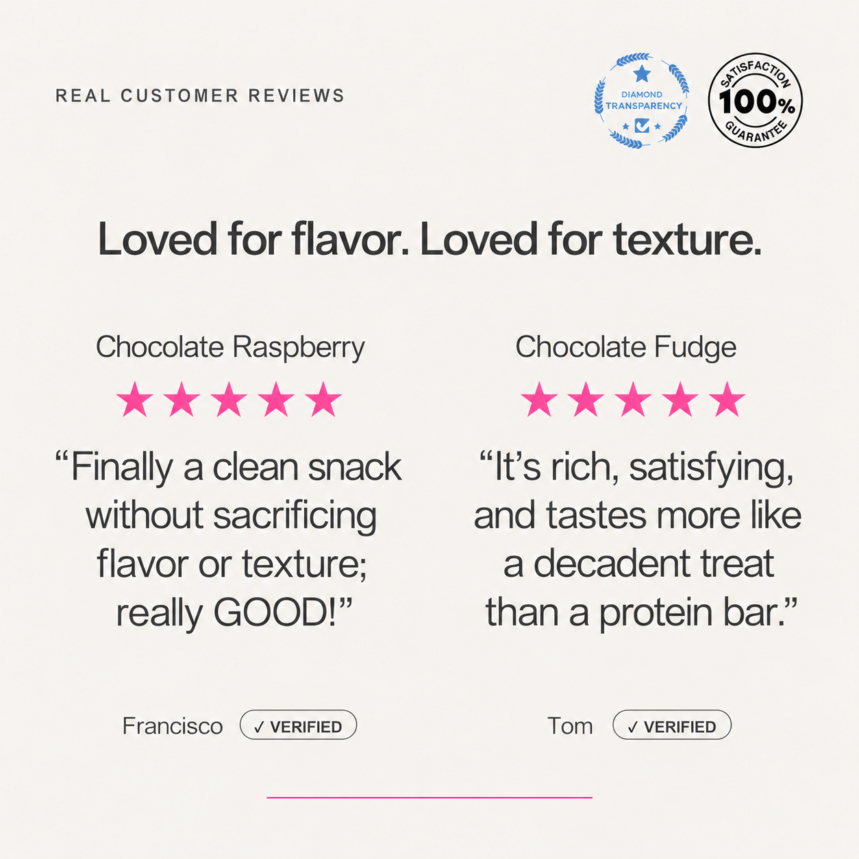 Chocolate Lovers Bundle - Zenlightful